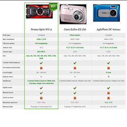  Compare for K2