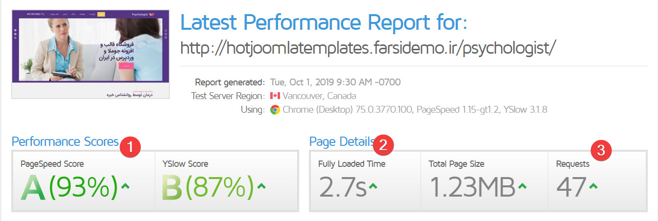 Gtmetrix Rank Before Install Jch Optimize